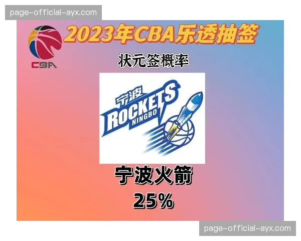 CBA选秀乐透抽签结果出炉，四川队获状元签